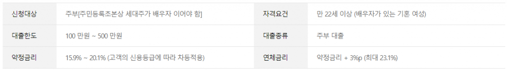 무직자 소액대출 쉬운곳(SBI저축은행 주부론)