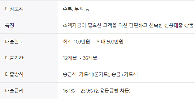 무직자 2금융권 대출 가능할까? 가능한 곳 총정리 - 대출학개론