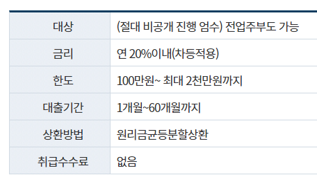 대부업체 대출 잘되는곳, 후기 총정리(BEST 상품으로만 정리함)